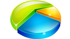 (3.2C) Graphs, Tables, Charts